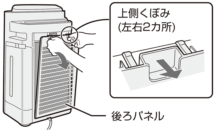 後ろパネルの上側くぼみ（左右2カ所）を持ってはずします