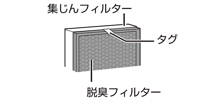 集じんフィルター上部のタグを脱臭フィルターの手前まで引き出す