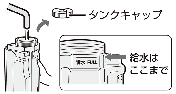 タンクに表示がある満水ラインまで水道水を入れる