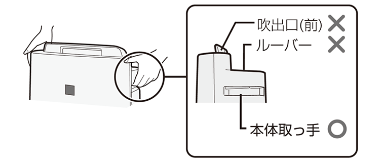 本体取っ手を持つ、吹出口（前）とルーバーを持たない