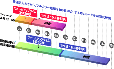トータル時間比較例