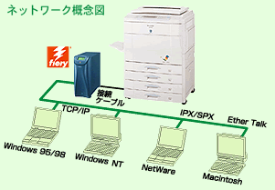ネットワーク概念図