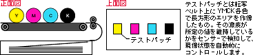 テストパッチを作成