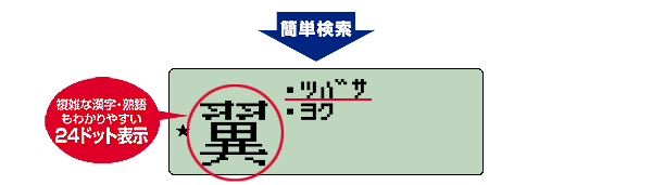 �ȒP�����B���G�Ȋ����E�n����킩��₷��24�h�b�g�\��
