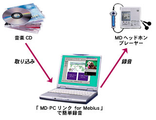 メビウスノート Pc Mj710r Pc Mj700r Pc Mj700m 特長紹介