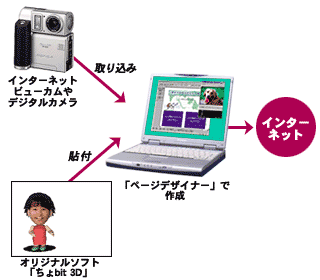 �C���[�W