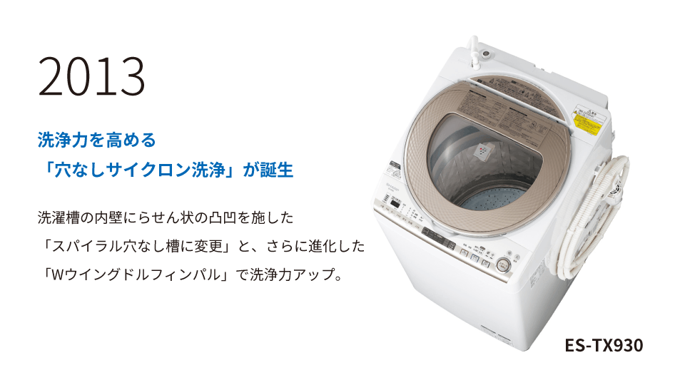 2013年、洗浄力を高める「穴なしサイクロン洗浄」が誕生。ES-TX930。洗濯槽の内壁にらせん状の凸凹を施した「スパイラル穴なし槽に変更」と、さらに進化した「Wウイングドルフィンパル」で洗浄力アップ。