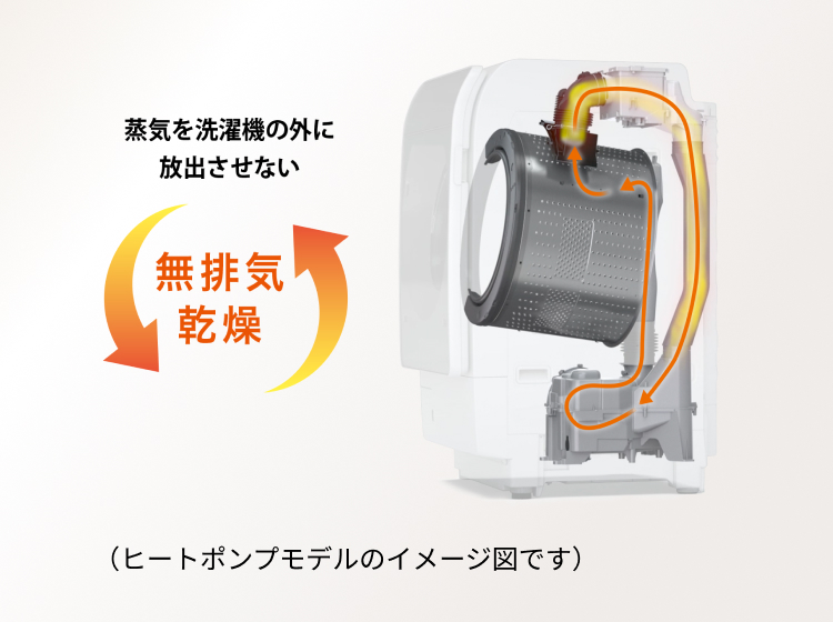 シャープのドラム洗 ココがおすすめ | 洗濯機:シャープ シャープのドラム洗 ココがおすすめ | 洗濯機:シャープ