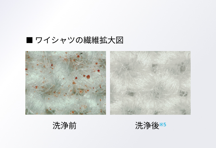 ワイシャツの繊維拡大図