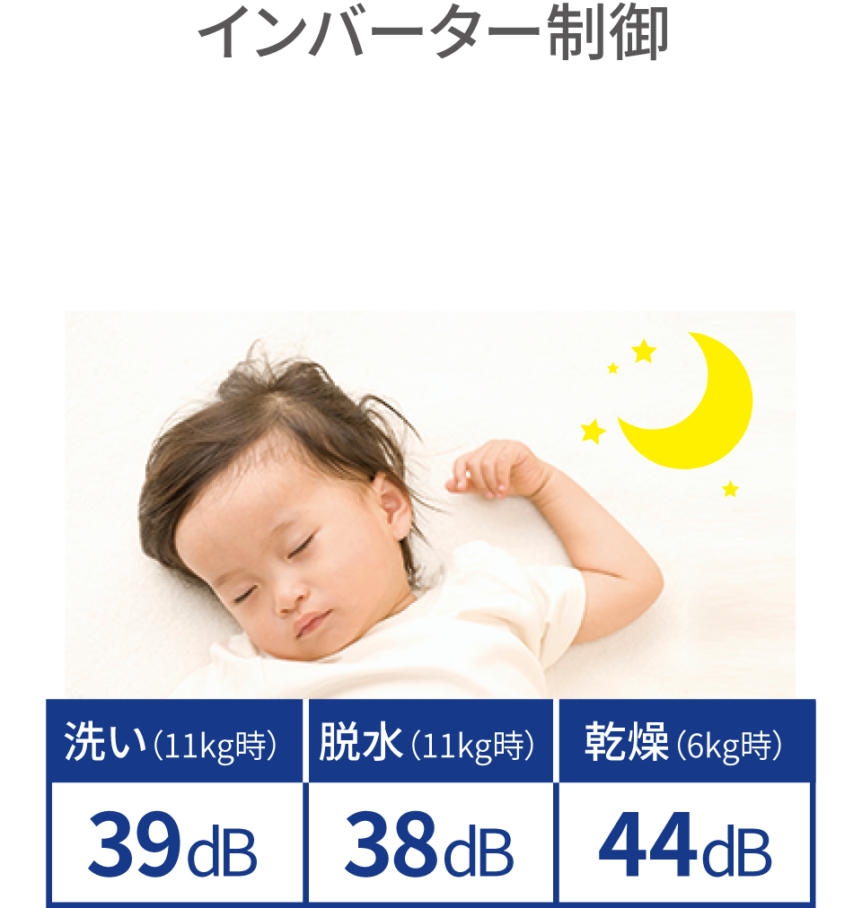インバーター制御で夜や早朝でも運転音を気にせず、いつでもお洗濯。