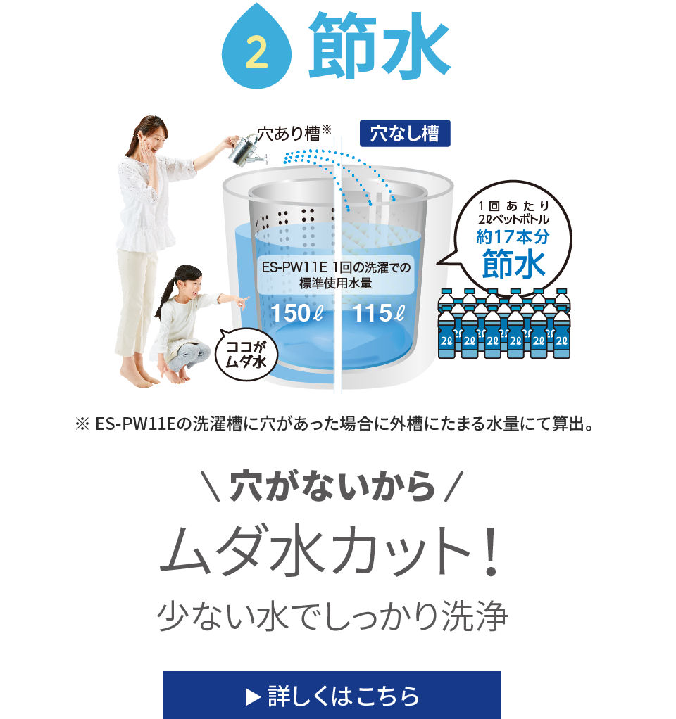 タテ型洗濯乾燥機 穴なし槽 ココがスゴイ 洗濯機 シャープ タテ型洗濯乾燥機 穴なし槽 ココがスゴイ 洗濯機 シャープ