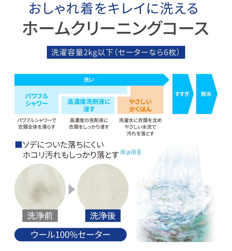 洗浄力 タテ型洗濯乾燥機 穴なし槽 ココがスゴイ 洗濯機 シャープ