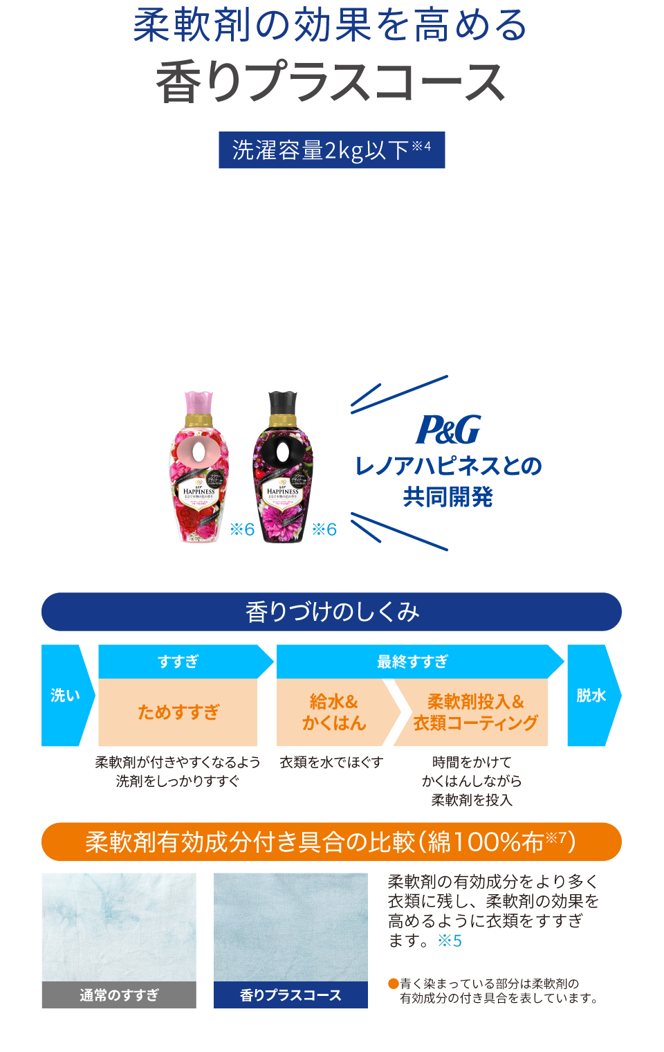 香りプラスコース