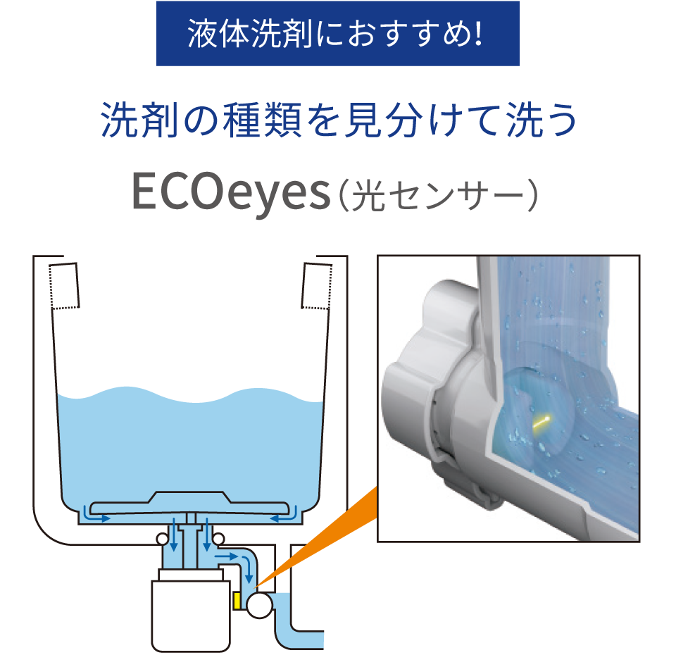 液体洗剤におすすめ!