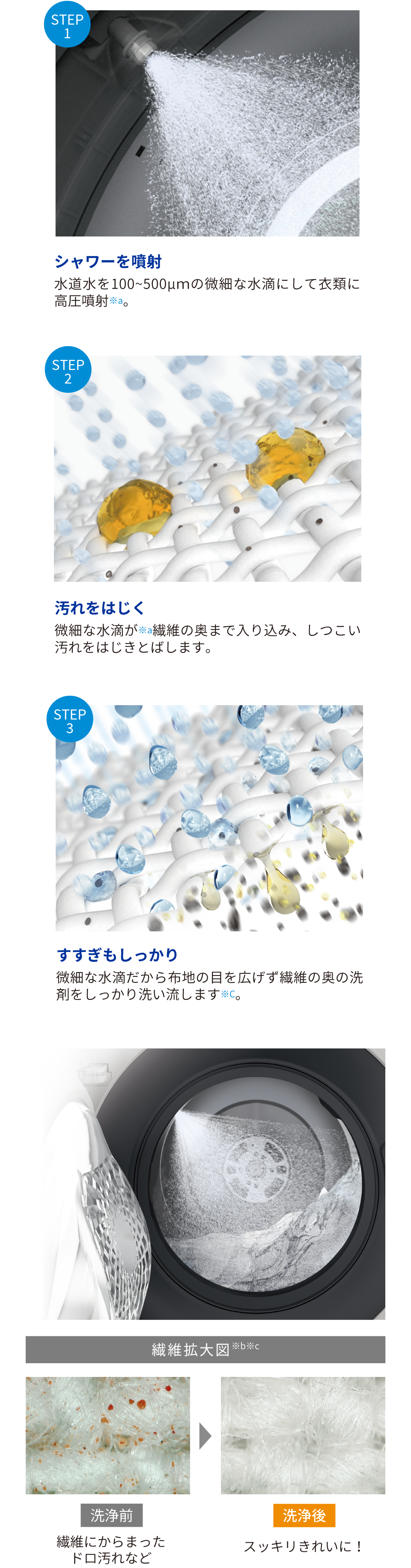 洗浄力 ドラム式洗濯乾燥機 ココがスゴイ 洗濯機 シャープ