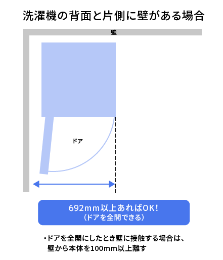 洗濯機の背面と片側に壁がある場合は、幅692ミリメートル以上あればOK。ドアを全開にしたとき壁に接触する場合は、壁から本体を100ミリメートル以上離します。