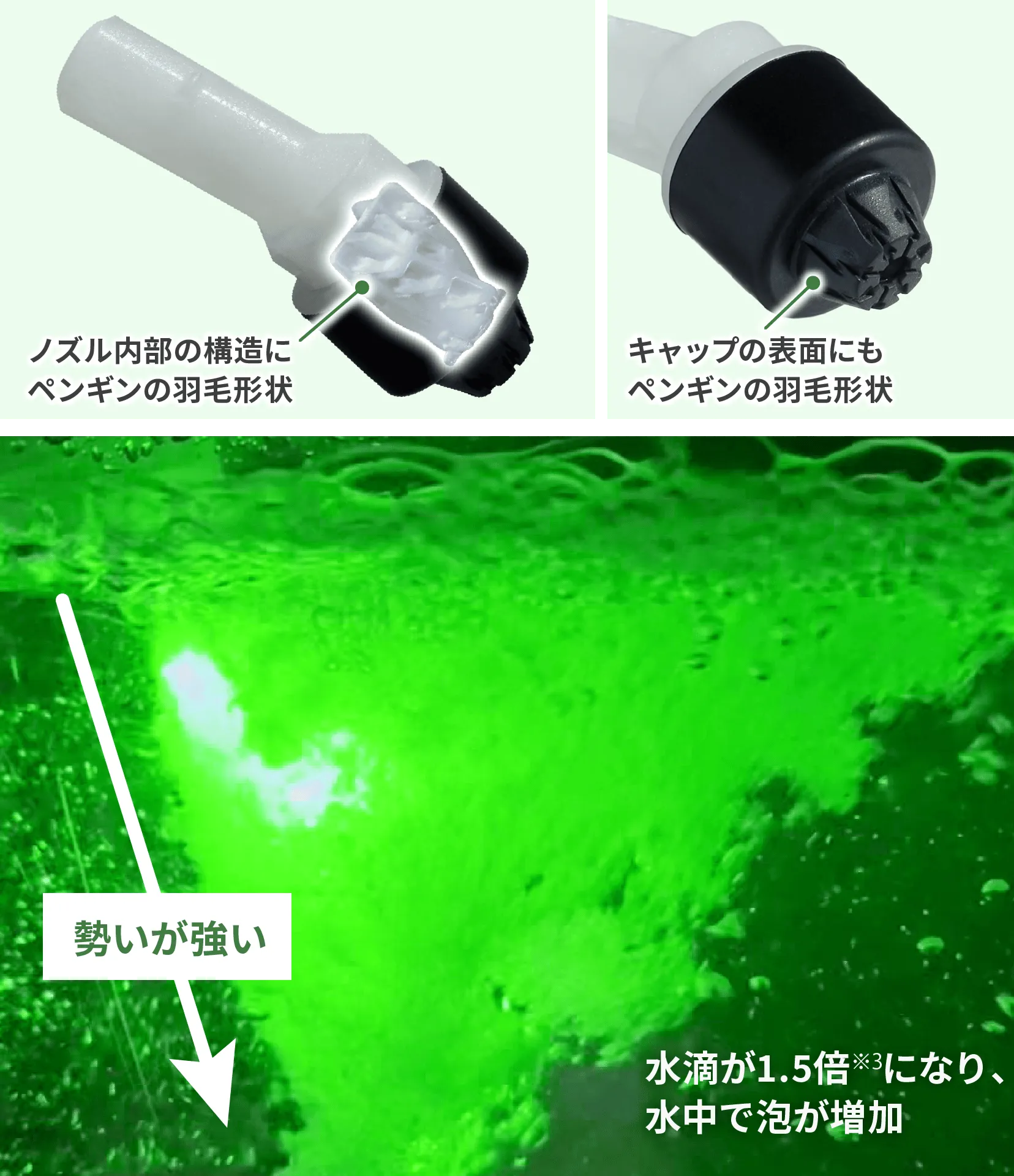水滴が1.5倍※3になり、水中で泡が増加