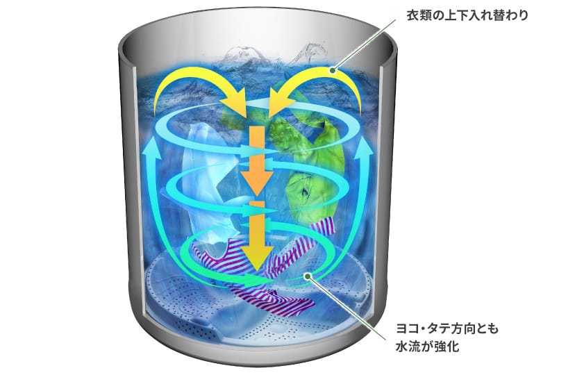 ネイチャーテクノロジー | 洗濯機:シャープ ネイチャーテクノロジー | 洗濯機:シャープ