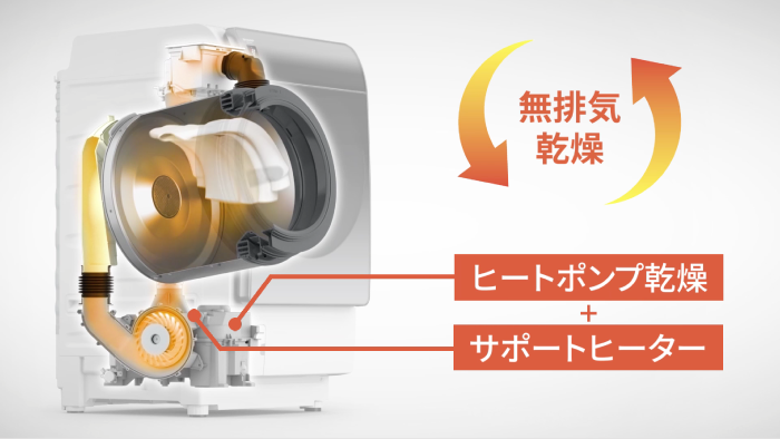 乾燥 | ES-X11A|洗濯機:シャープ 乾燥 | ES-X11A|洗濯機:シャープ