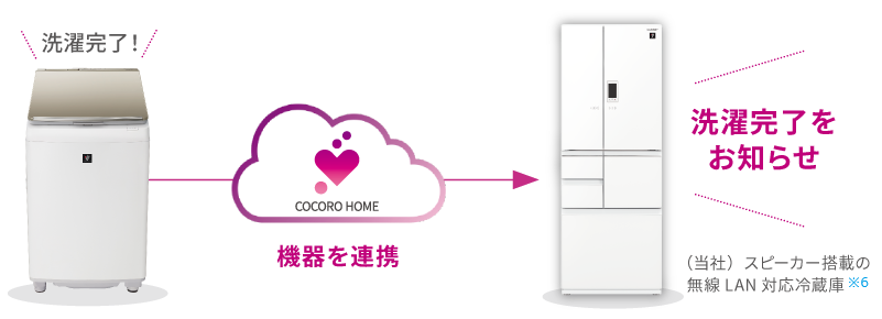 COCORO HOME でスマート家電や各種サービスと連携