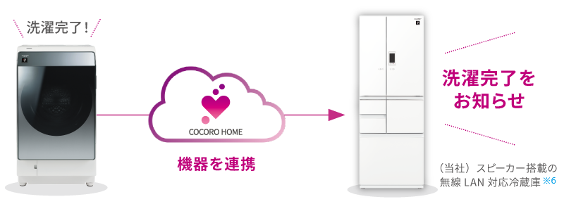 COCORO HOME でスマート家電や各種サービスと連携