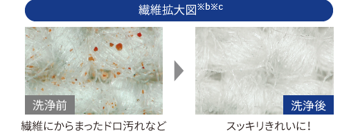 マイクロ高圧洗浄比較イメージ