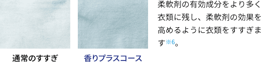 柔軟剤の有効成分をより多く衣類に残し、柔軟剤の効果を高めるように衣類をすすぎます※6。