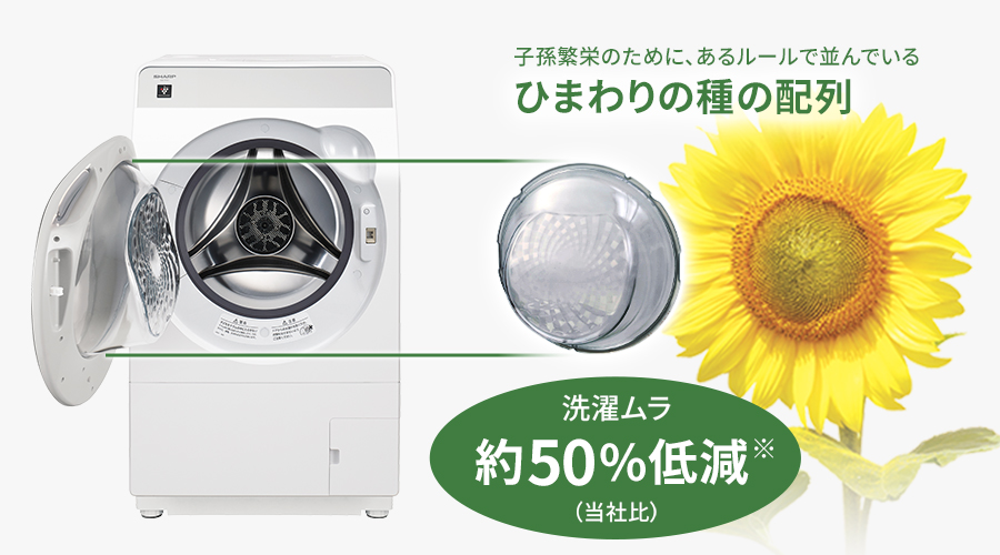 ドア裏にネイチャーテクノロジーのひまわりガラスを採用し たことで、洗濯ムラが当社比で約50パーセント低減しました。