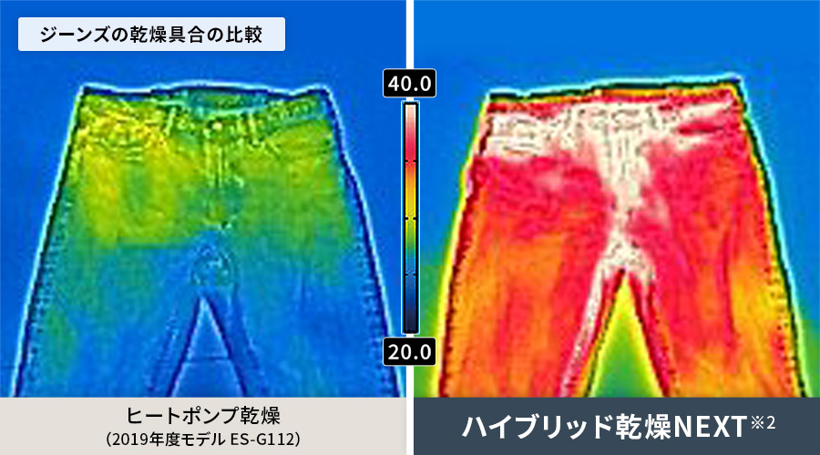 ジーンズの裏の乾燥具合の比較。ヒートポンプ乾燥よりも、ハイブリッド乾燥NEXTの方がしっかり乾きます。