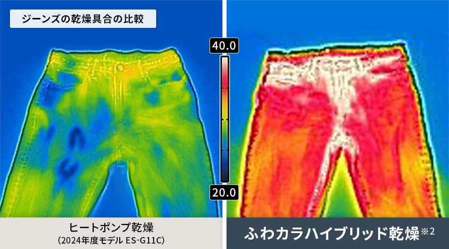 ジーンズの裏の乾燥具合の比較。ヒートポンプ乾燥よりも、ふわカラハイブリッド乾燥の方がしっかり乾きます。