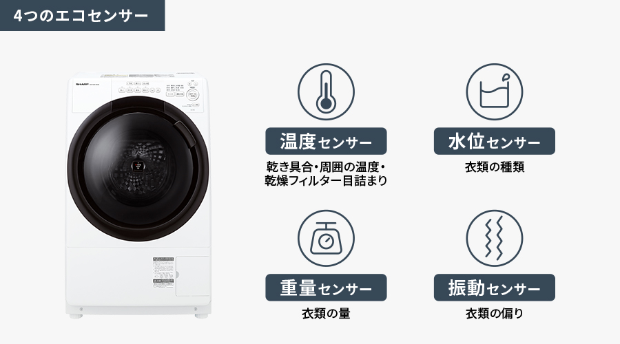 4つのエコセンサーは、乾き具合・周囲の温度・乾燥フィルター目詰まりをみる温度センサー、衣類の種類をみる水位センサー、衣類の量をみる重量センサー、衣類の偏りをみる振動センサーで構成されています。