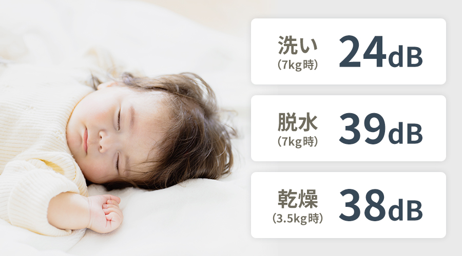 洗い7キログラムは24デジベル、脱水7キログラムは39デジベル、乾燥3.5キログラムは38デシベルです。