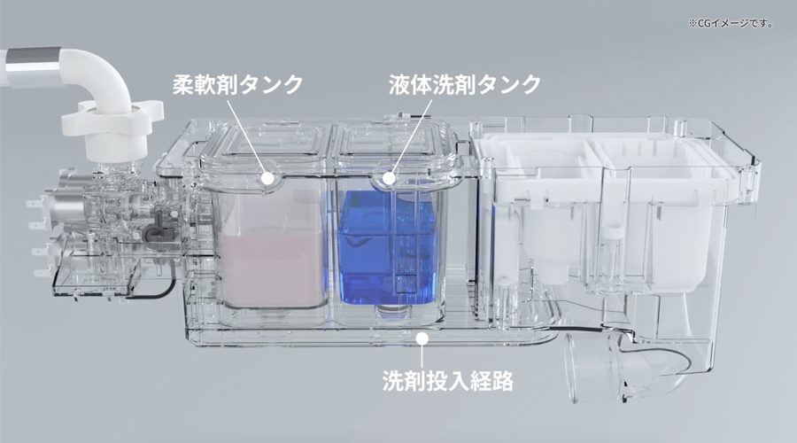 自動投入 | ES-8L2 | 洗濯機：シャープ