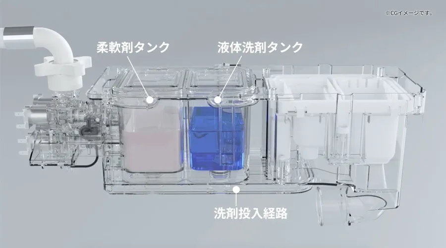 自動投入 | ES-8XS1 | 洗濯機：シャープ