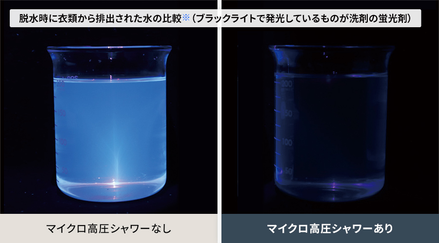 マイクロ高圧シャワーなしよりも、マイクロ高圧シャワーありの方が、脱水時に衣類から排出された水の中に洗剤残りが少ないことが、洗剤の蛍光剤がブラックライトで発光する様子でわかります。