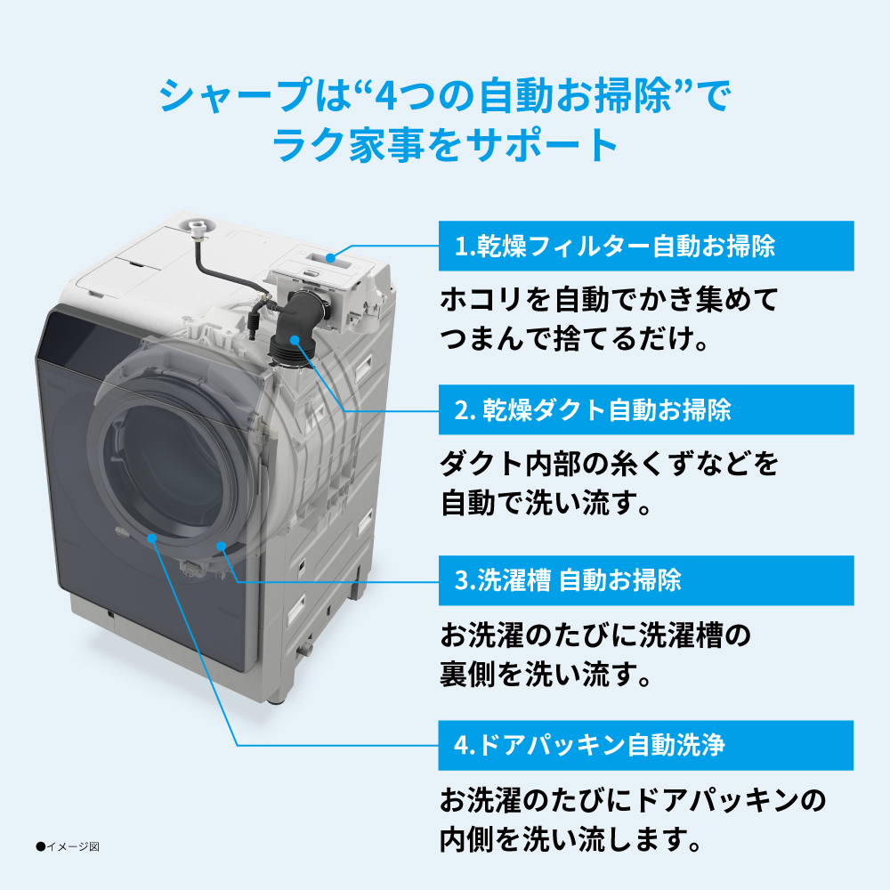 ドラム式洗濯乾燥機:ES-G11B:シャープは“4つの自動お掃除”でラク家事をサポート