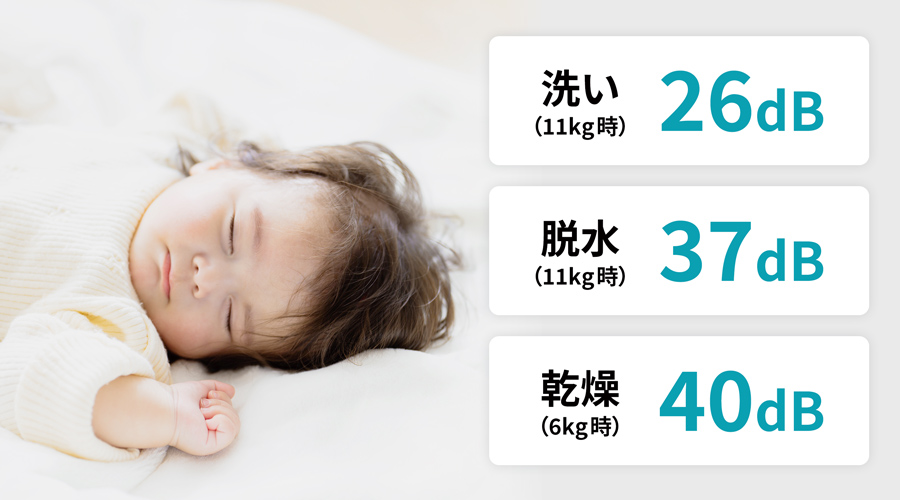 洗い26dB、脱水37dB、乾燥40dB