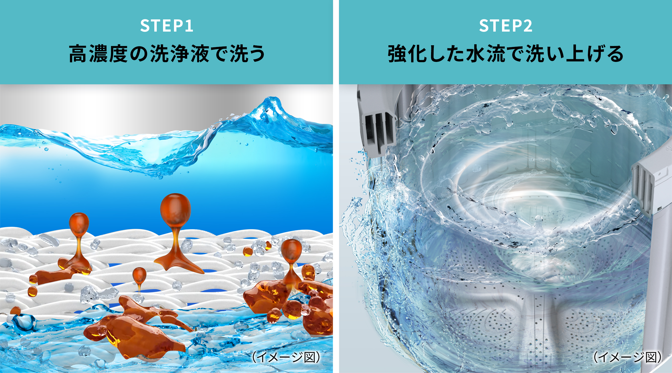 洗浄力 | ES-GE7J | 洗濯機:シャープ 洗浄力 | ES-GE7J | 洗濯機:シャープ