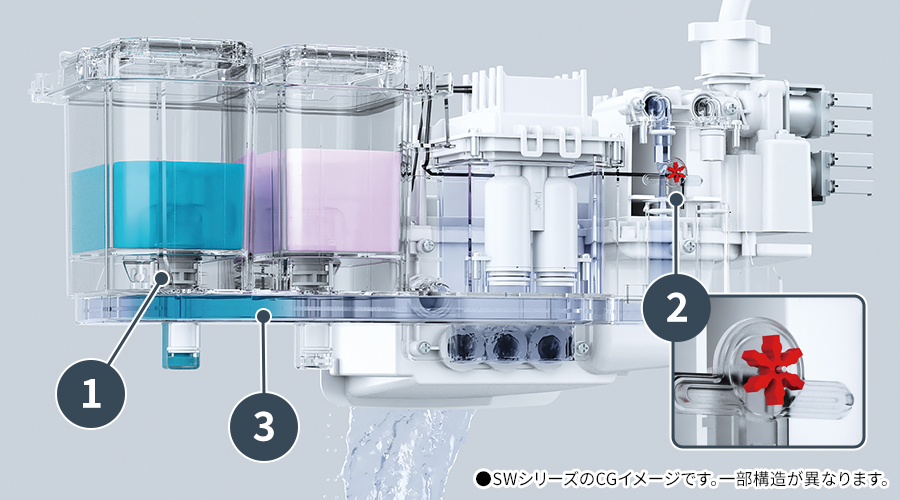 逆止弁/流量計/洗剤投入経路のイメージ図。