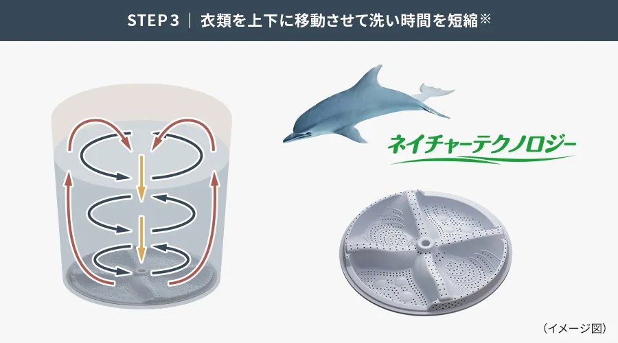 STEP3の説明画像