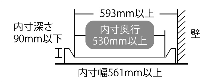 設置可能な防水パンの寸法は、奥行は593ミリメートル以上で内寸が530ミリメートル以上。内寸深さは90ミリメートル以下。内寸幅が561ミリメートル以上。