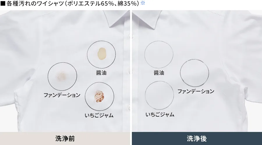 各種汚れのワイシャツ（ポリエステル65%、綿35%）の洗浄前、洗浄後の比較画像