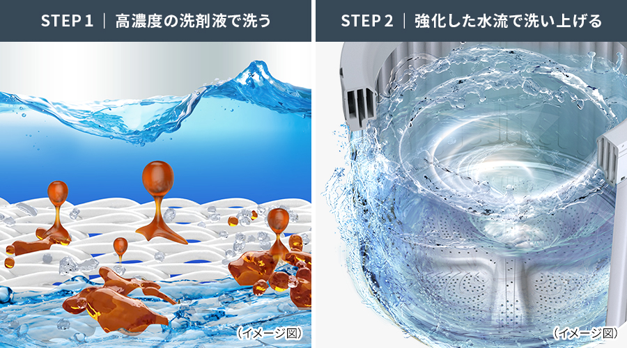 STEP1とSTEP2の説明画像