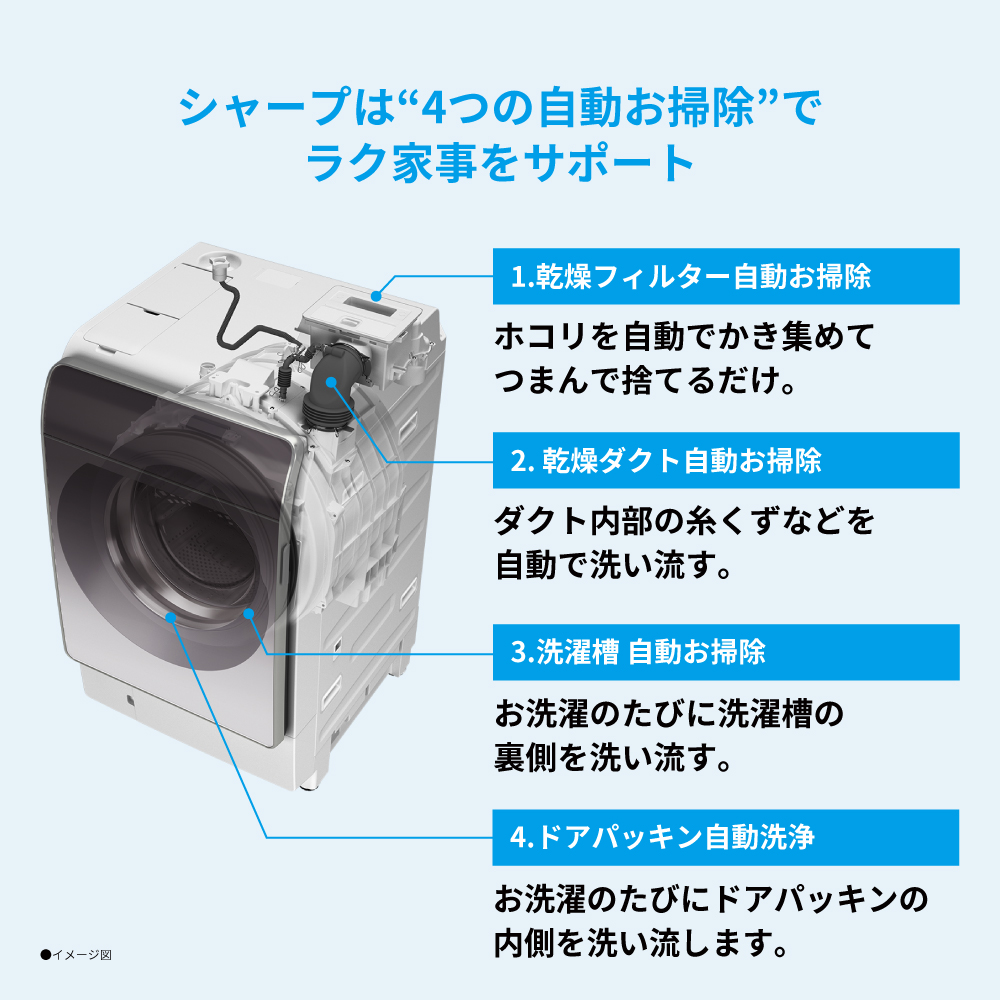 ドラム式洗濯乾燥機:ES-X11B:シャープは“4つの自動お掃除”でラク家事をサポート