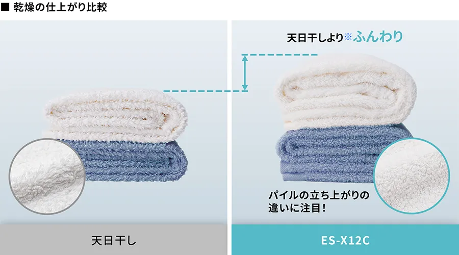 天日干しとハイブリッド乾燥NEXTとのタオルの乾燥比較画像