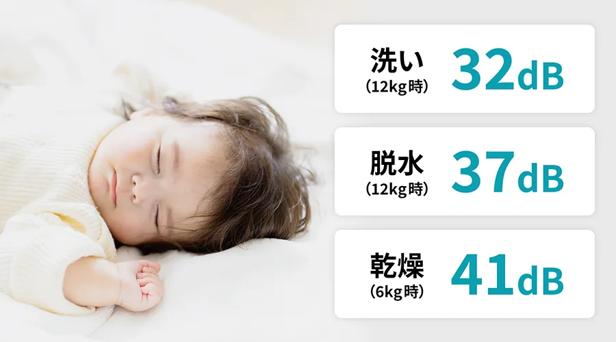 洗い32dB、脱水37dB、乾燥41dB