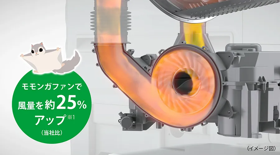 風量を約25%アップ