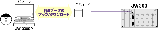 特長｜JW300シリーズ：シャープ