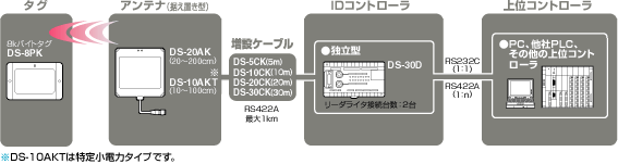 RFIDVXe(ANeBu^Cv 2.45GHz)-VXe\