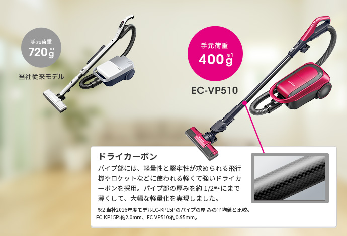 製造番号ラベルありませんECVP510P シャープ キャニスタークリーナー 紙パック 自走 パワーヘッド